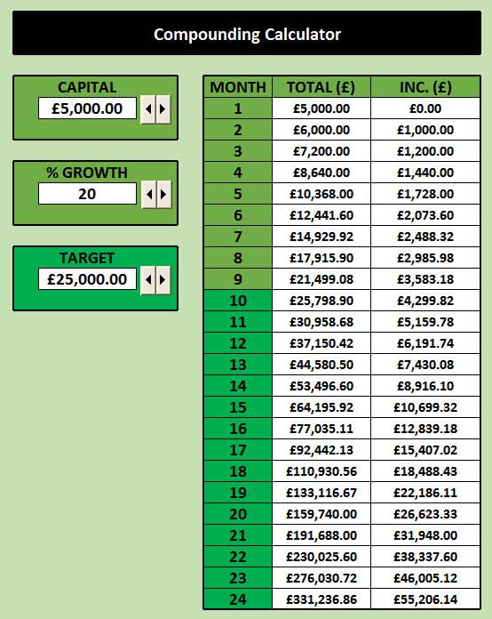 forex compound calculator